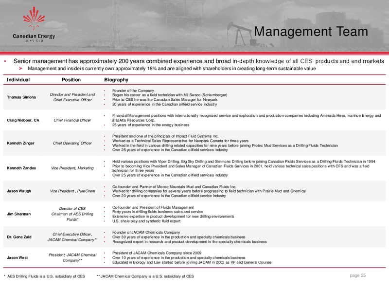 CORPORATE INVESTOR PRESENTATION – Canadian Energy Services & Technology Corp. – slide 25
