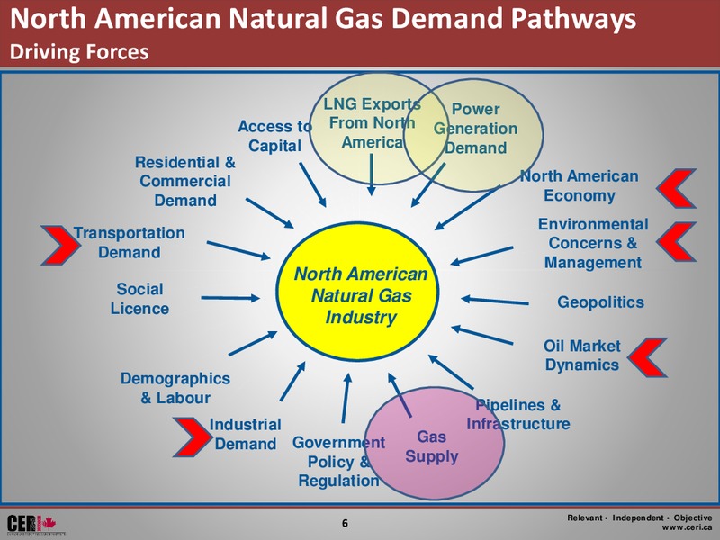 Canadian Energy Research Institute Alberta Chemistry Day – Canadian Energy Services & Technology Corp. – slide 6