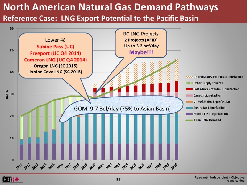Canadian Energy Research Institute Alberta Chemistry Day – Canadian Energy Services & Technology Corp. – slide 11