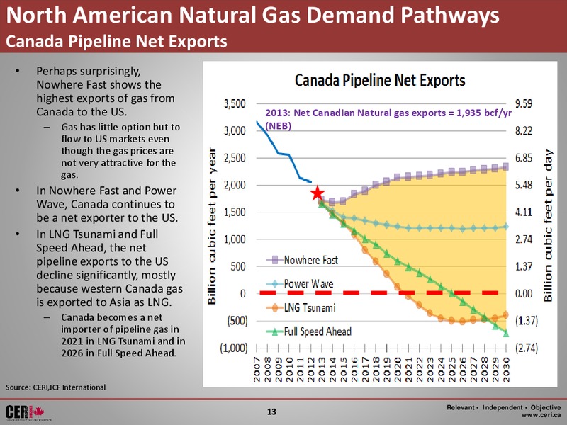 Canadian Energy Research Institute Alberta Chemistry Day – Canadian Energy Services & Technology Corp. – slide 13