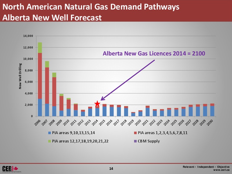 Canadian Energy Research Institute Alberta Chemistry Day – Canadian Energy Services & Technology Corp. – slide 14