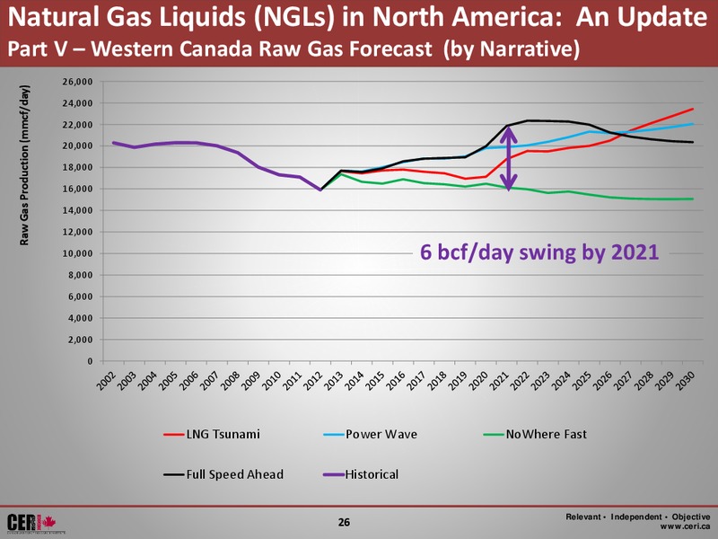 Canadian Energy Research Institute Alberta Chemistry Day – Canadian Energy Services & Technology Corp. – slide 26