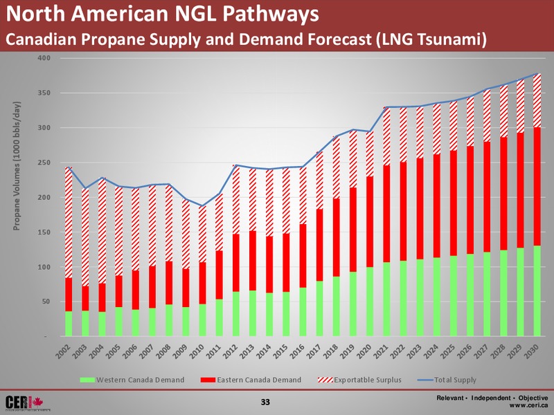 Canadian Energy Research Institute Alberta Chemistry Day – Canadian Energy Services & Technology Corp. – slide 33