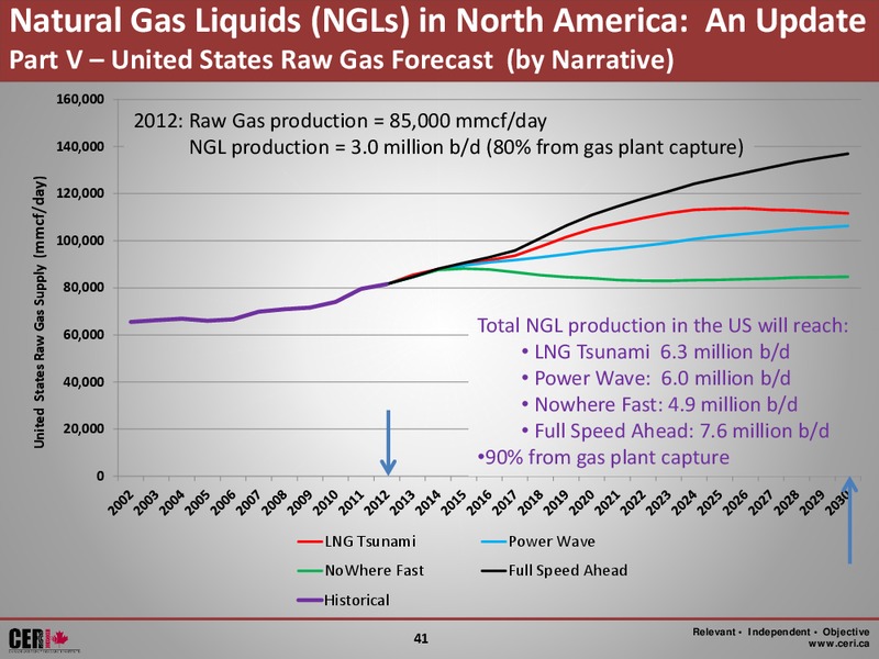 Canadian Energy Research Institute Alberta Chemistry Day – Canadian Energy Services & Technology Corp. – slide 41