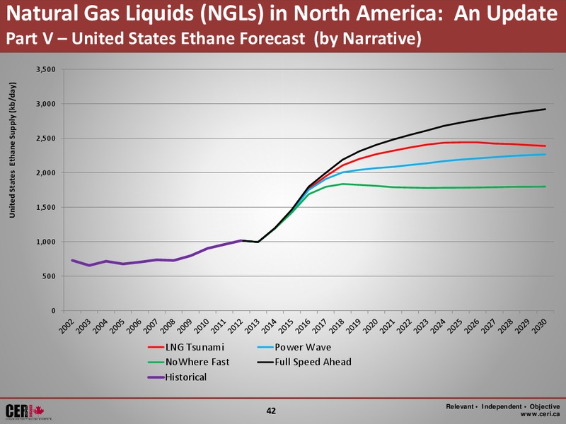 Canadian Energy Research Institute Alberta Chemistry Day – Canadian Energy Services & Technology Corp. – slide 42