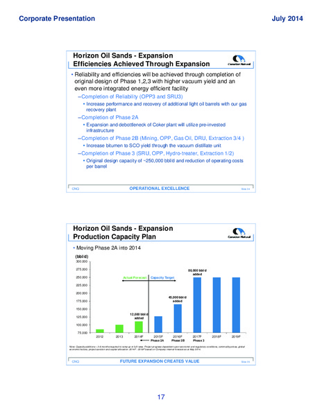 Corporate Presentation – Canadian Natural Ltd – slide 19