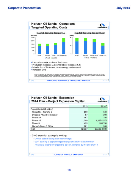 Corporate Presentation – Canadian Natural Ltd – slide 20