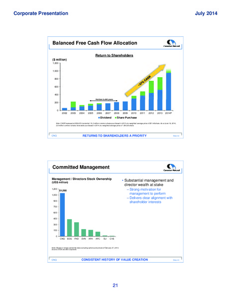 Corporate Presentation – Canadian Natural Ltd – slide 23