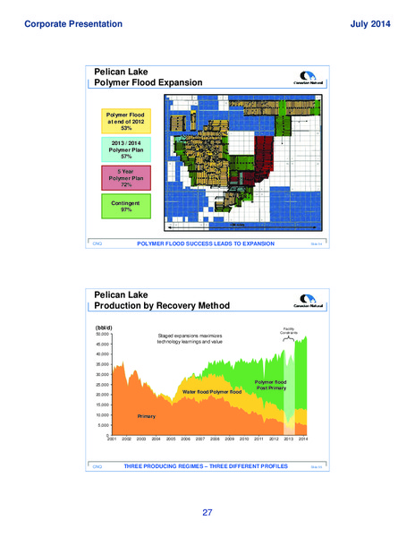 Corporate Presentation – Canadian Natural Ltd – slide 29