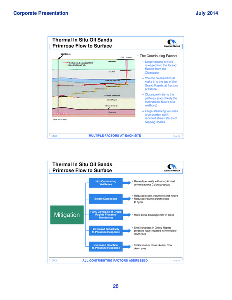 Corporate Presentation – Canadian Natural Ltd – slide 30