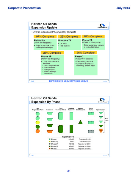 Corporate Presentation – Canadian Natural Ltd – slide 33