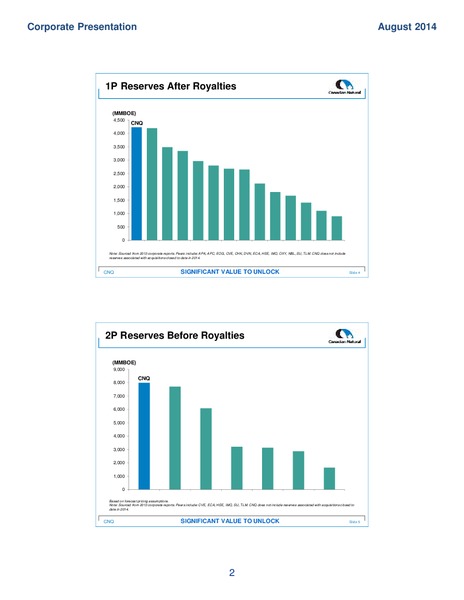 CORPORATE PRESENTATION – Canadian Natural Ltd – slide 4