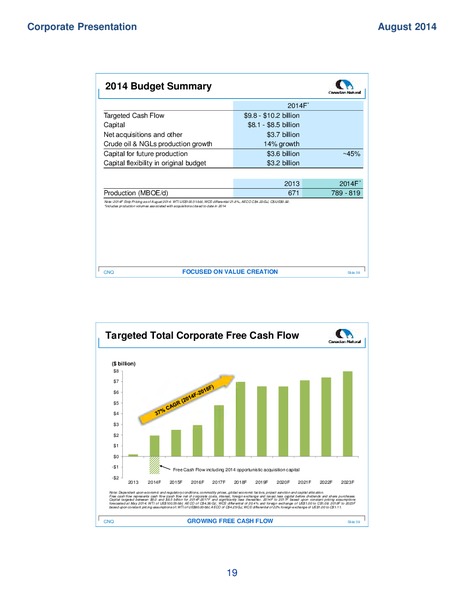 CORPORATE PRESENTATION – Canadian Natural Ltd – slide 21