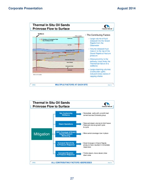 CORPORATE PRESENTATION – Canadian Natural Ltd – slide 29