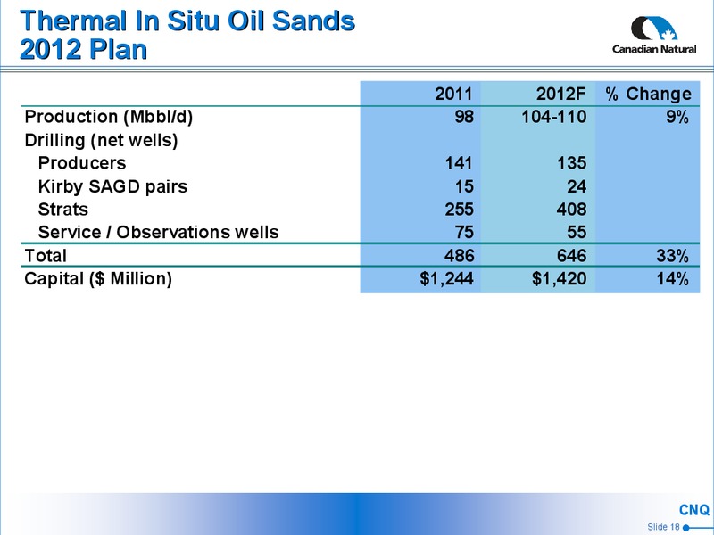 CORPORATE PRESENTATION – Canadian Natural Resources Limited (CNRL) – slide 19