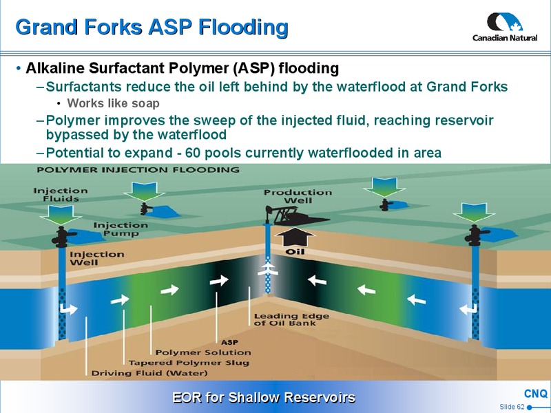 CORPORATE PRESENTATION – Canadian Natural Resources Limited (CNRL) – slide 62