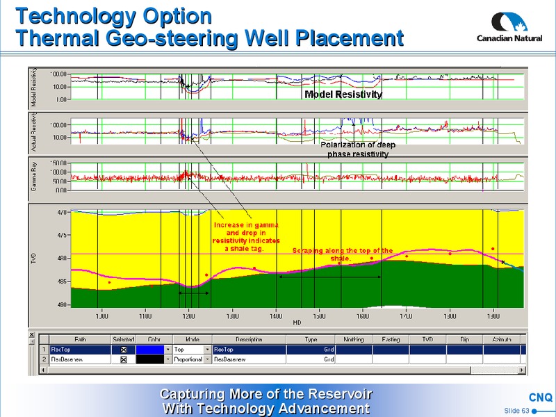 CORPORATE PRESENTATION – Canadian Natural Resources Limited (CNRL) – slide 63