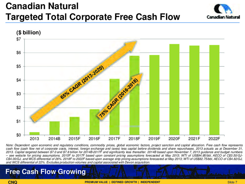 Corporate Presentation – Canadian Natural Resources Limited (CNRL) – slide 8