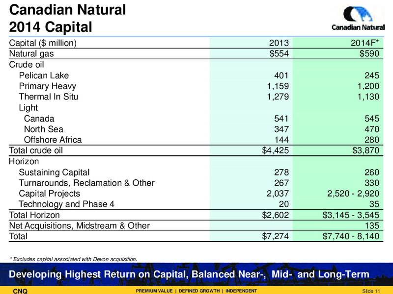 Corporate Presentation – Canadian Natural Resources Limited (CNRL) – slide 12