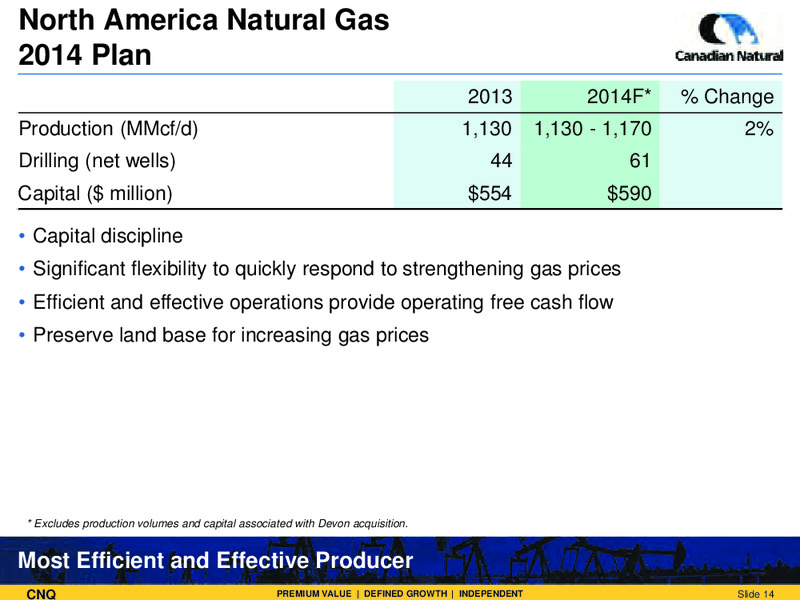 Corporate Presentation – Canadian Natural Resources Limited (CNRL) – slide 15