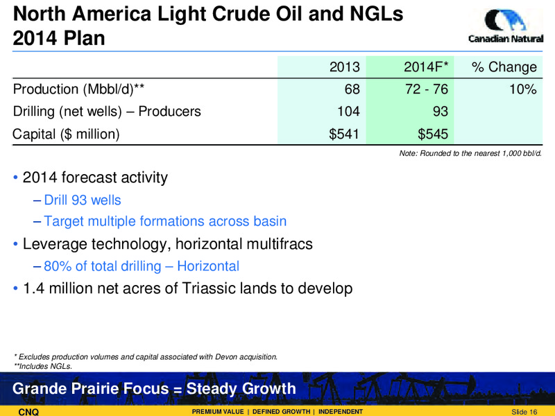 Corporate Presentation – Canadian Natural Resources Limited (CNRL) – slide 17