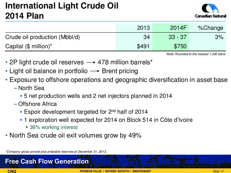 Corporate Presentation – Canadian Natural Resources Limited (CNRL) – slide 18