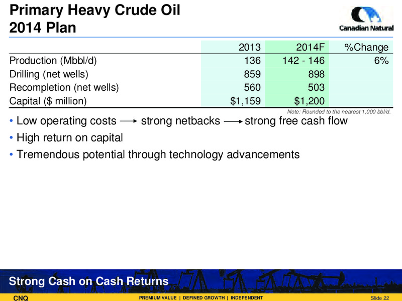 Corporate Presentation – Canadian Natural Resources Limited (CNRL) – slide 23