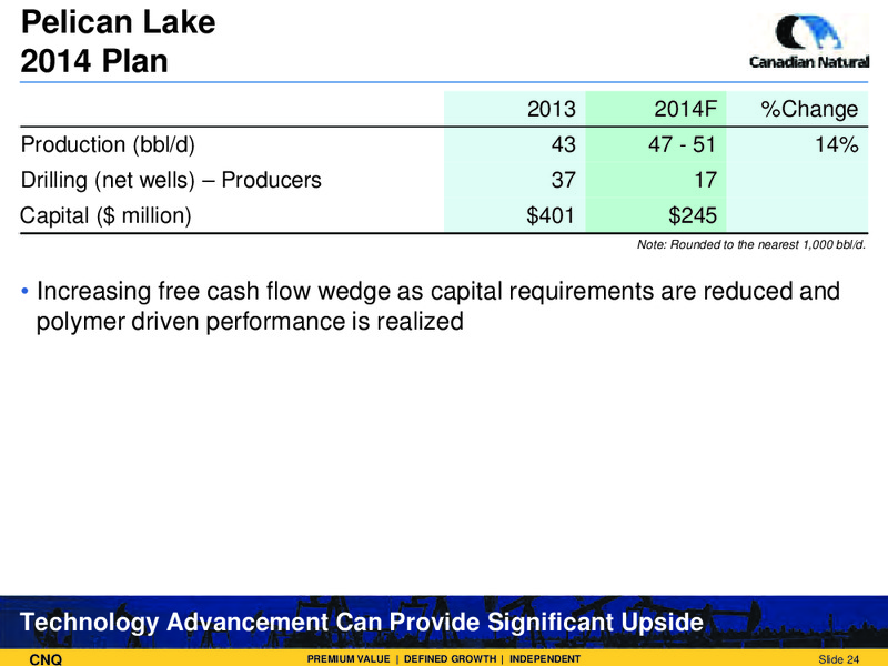 Corporate Presentation – Canadian Natural Resources Limited (CNRL) – slide 25