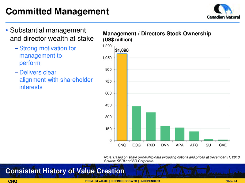 Corporate Presentation – Canadian Natural Resources Limited (CNRL) – slide 45
