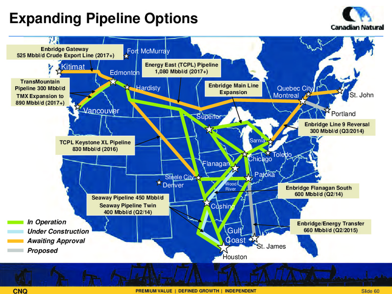 Corporate Presentation – Canadian Natural Resources Limited (CNRL) – slide 60