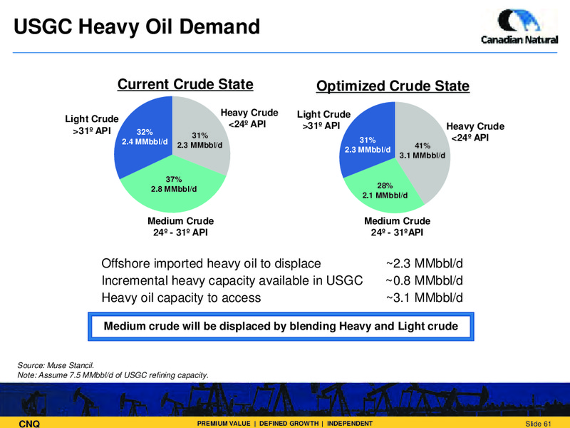 Corporate Presentation – Canadian Natural Resources Limited (CNRL) – slide 61