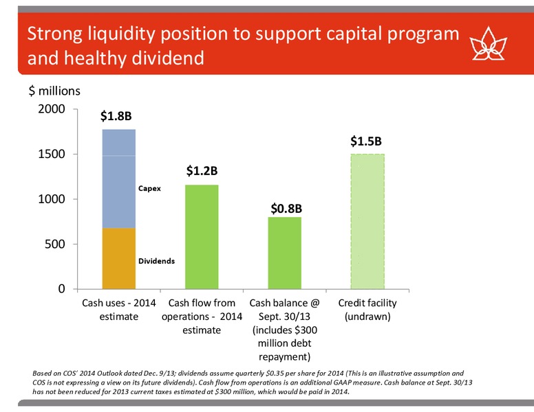 TD SECURITIES LONDON ENERGY CONFERENCE – Canadian Oil Sands Limited – slide 18