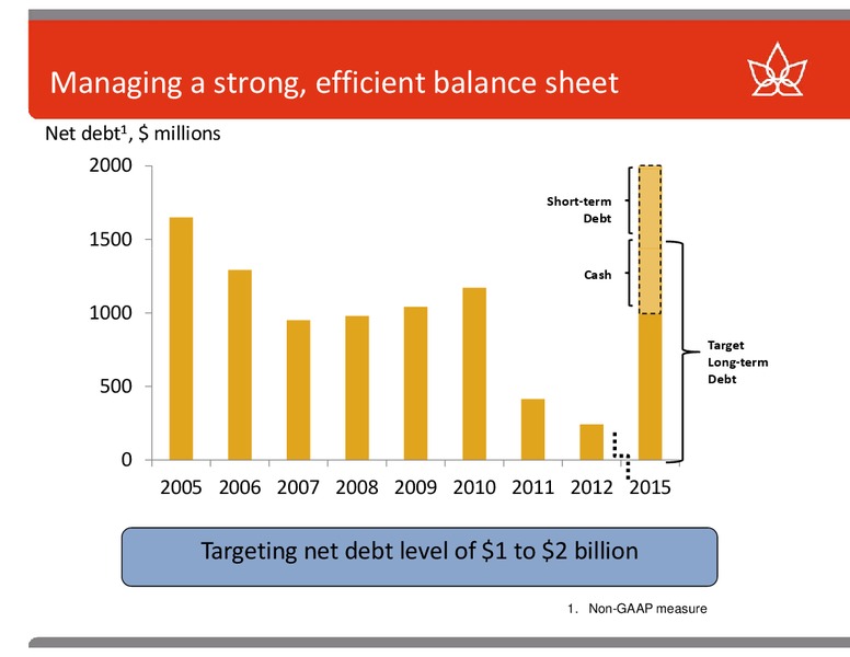 TD SECURITIES LONDON ENERGY CONFERENCE – Canadian Oil Sands Limited – slide 19