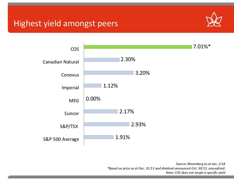 TD SECURITIES LONDON ENERGY CONFERENCE – Canadian Oil Sands Limited – slide 22