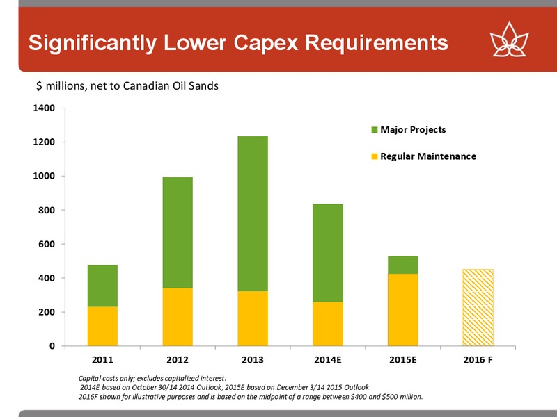 TD SECURITIES LONDON ENERGY CONFERENCE – Canadian Oil Sands Limited – slide 7