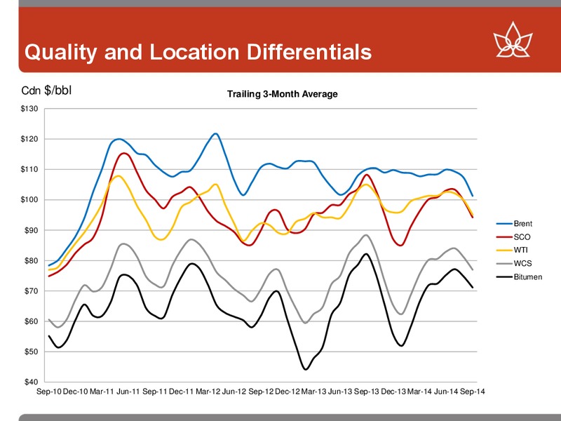 TD SECURITIES LONDON ENERGY CONFERENCE – Canadian Oil Sands Limited – slide 23