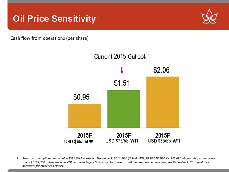 JANUARY 2015 LONDON ENERGY CONFERENCE – Canadian Oil Sands Limited – slide 5