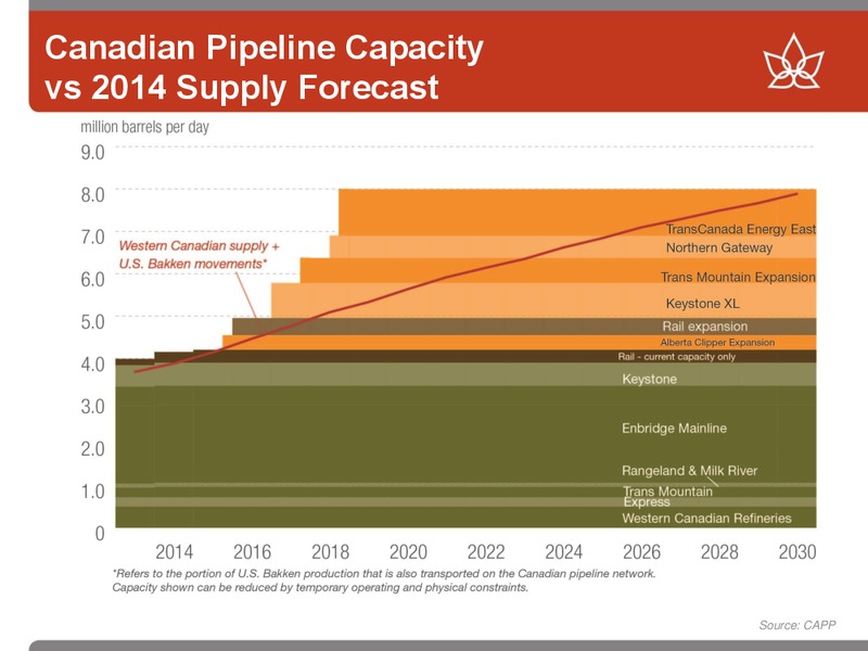 JANUARY 2015 LONDON ENERGY CONFERENCE – Canadian Oil Sands Limited – slide 25