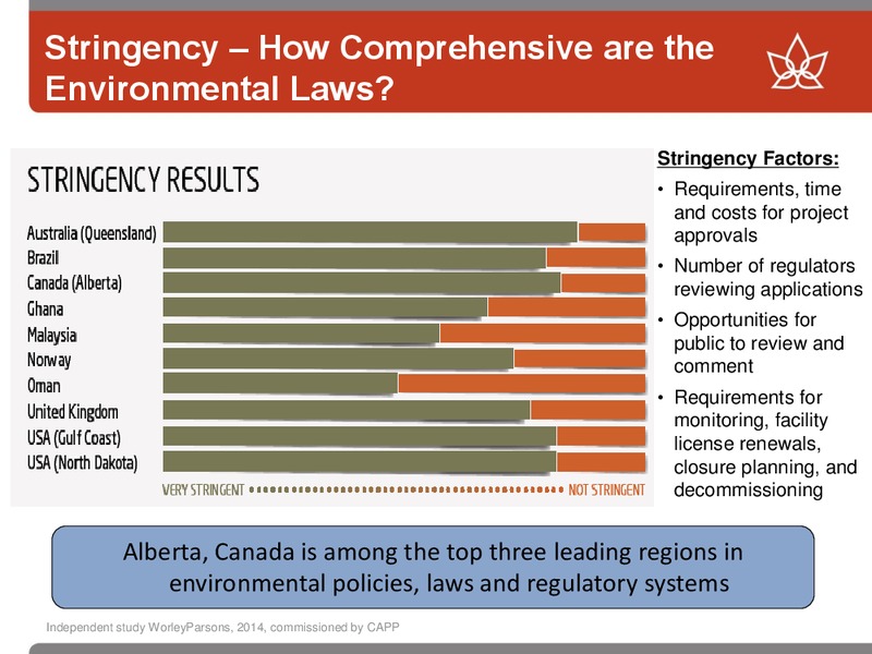 JANUARY 2015 LONDON ENERGY CONFERENCE – Canadian Oil Sands Limited – slide 29