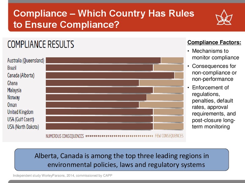 JANUARY 2015 LONDON ENERGY CONFERENCE – Canadian Oil Sands Limited – slide 31