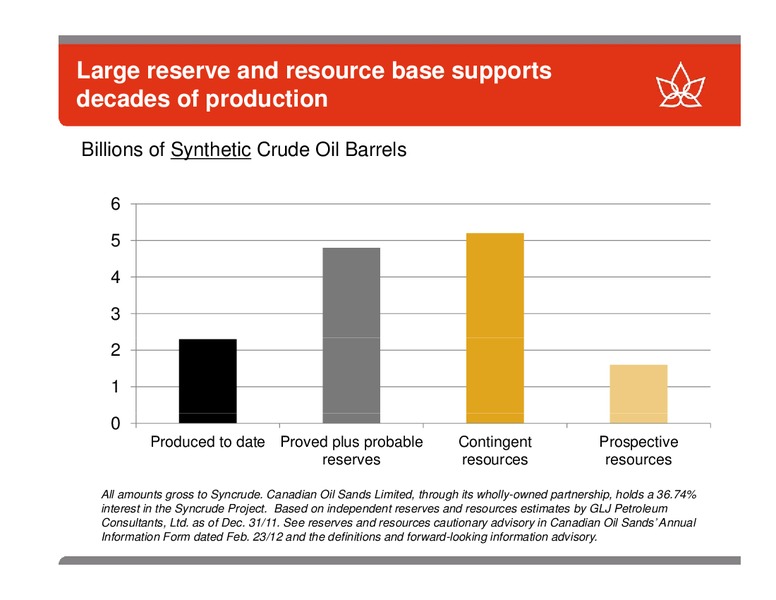 TD SECURITIES ENERGY CONFERENCE – Canadian Oil Sands Limited – slide 5