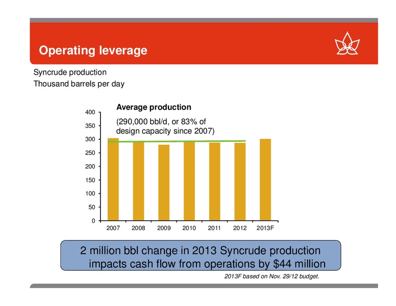 TD SECURITIES ENERGY CONFERENCE – Canadian Oil Sands Limited – slide 12
