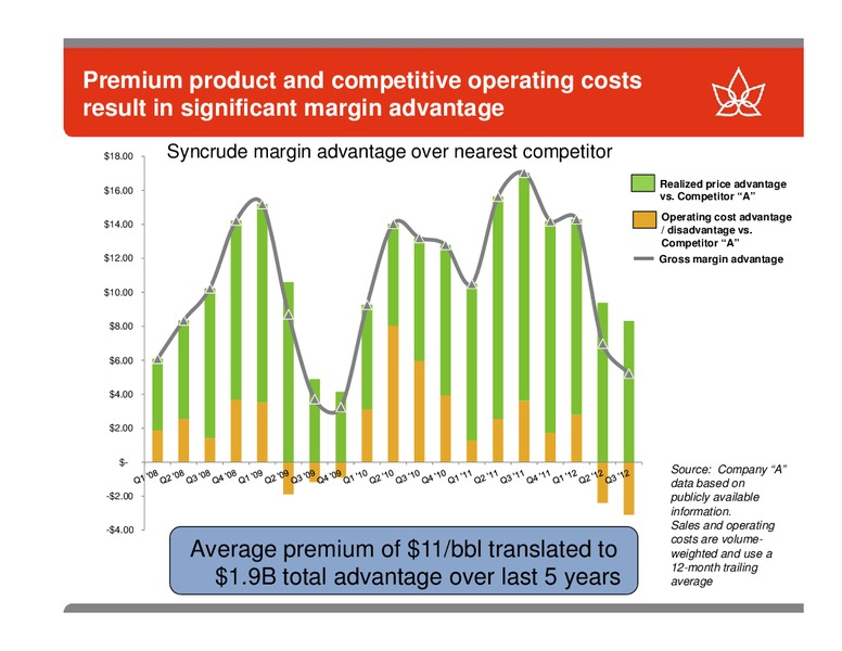 TD SECURITIES ENERGY CONFERENCE – Canadian Oil Sands Limited – slide 13