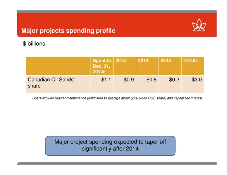 TD SECURITIES ENERGY CONFERENCE – Canadian Oil Sands Limited – slide 16