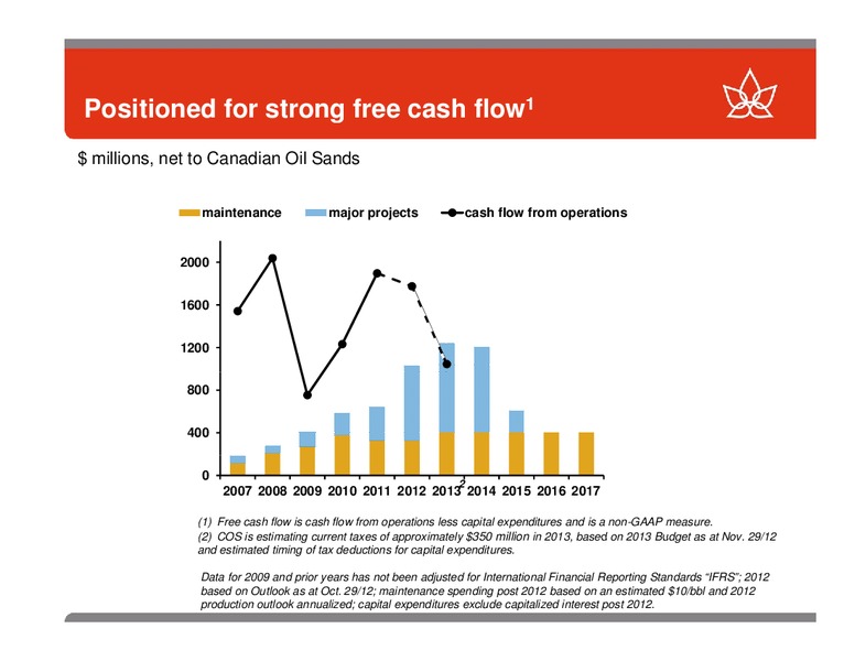 TD SECURITIES ENERGY CONFERENCE – Canadian Oil Sands Limited – slide 19