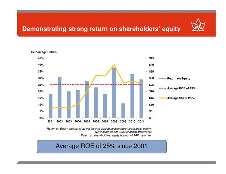 TD SECURITIES ENERGY CONFERENCE – Canadian Oil Sands Limited – slide 25