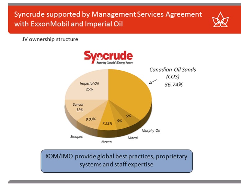 CREDIT SUISSE ENERGY SUMMIT – Canadian Oil Sands Limited – slide 5