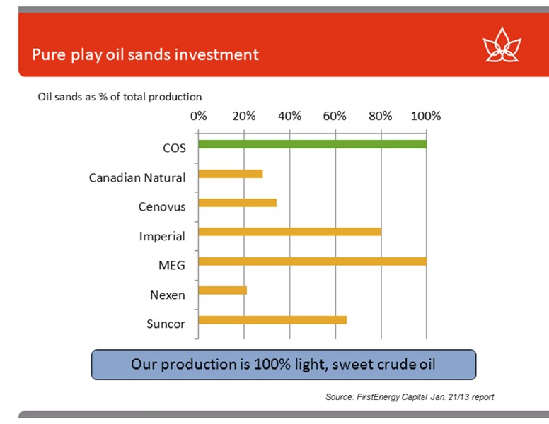 CREDIT SUISSE ENERGY SUMMIT – Canadian Oil Sands Limited – slide 9