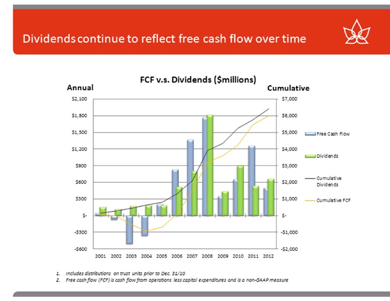 CREDIT SUISSE ENERGY SUMMIT – Canadian Oil Sands Limited – slide 10