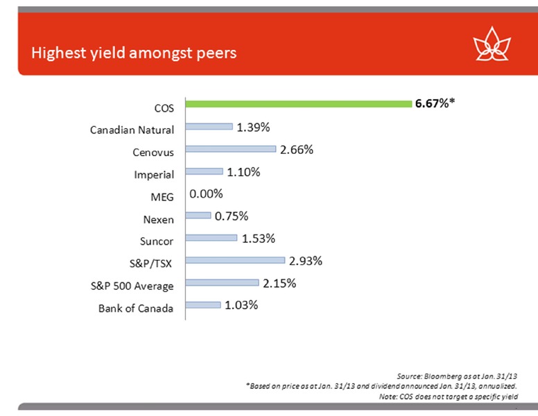 CREDIT SUISSE ENERGY SUMMIT – Canadian Oil Sands Limited – slide 11